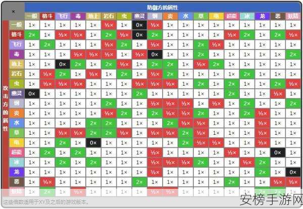 口袋妖怪欧米伽红宝石金手指代码：宝可梦欧米伽红宝石修改器作弊码大全