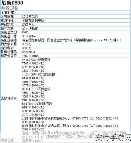 尼康d800长焦推荐：尼康D800远摄镜头推荐指南