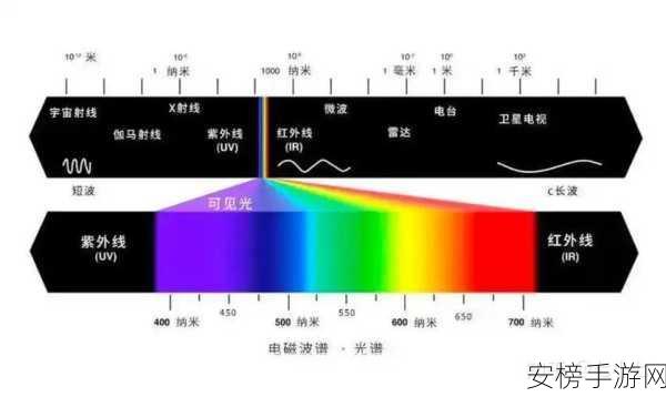 美国黄颜色程度10颗星：美国黄到极致的十级光谱