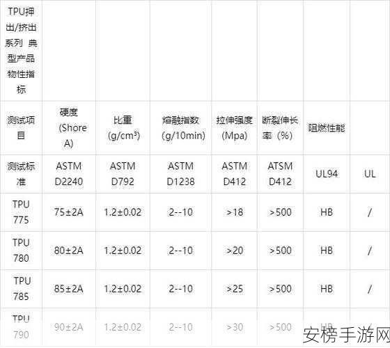 tpu色母与dp6色母的区别：TPU与DP6色母粒的性能对比分析