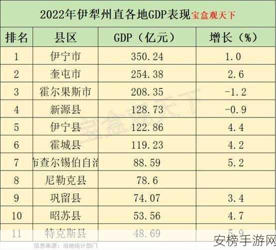 伊犁园2024人口：2024年伊犁州人口现状分析