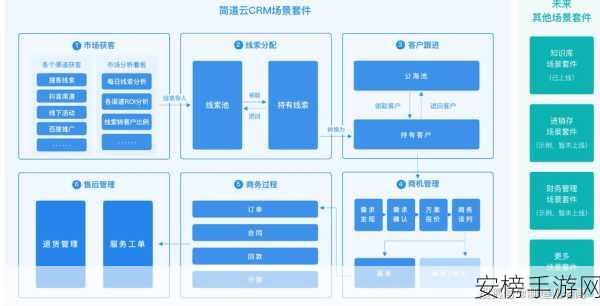 免费crm大全：CRM系统全景导航：零成本解决方案大集合