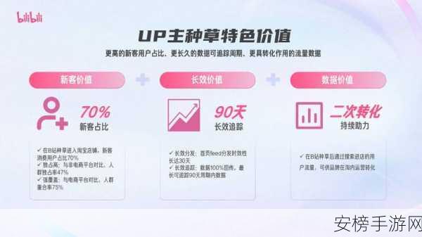 2023看b推广：2023哔哩哔哩营销指南