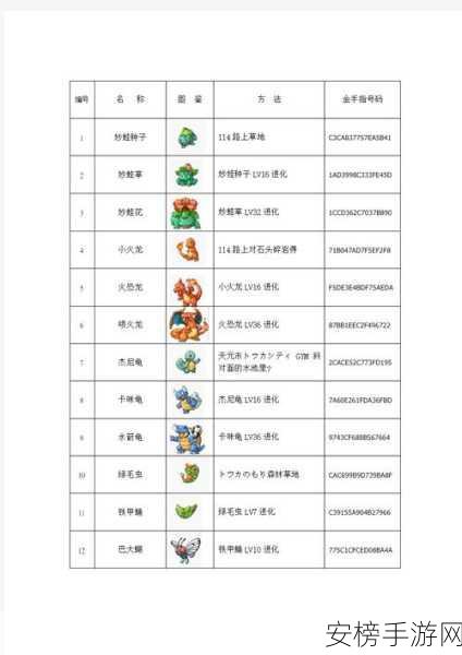 欧米伽红宝石金手指怎么用：如何使用欧米伽红宝石作弊码