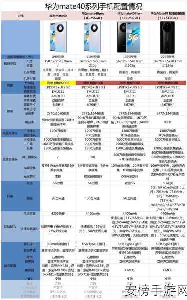 麒麟9000s和麒麟9000E区别：麒麟9000系列芯片：9000s与9000E性能对比解析