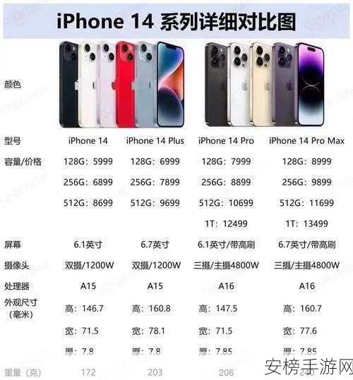 iphone14多少欧美：iPhone14价格全球行情一览