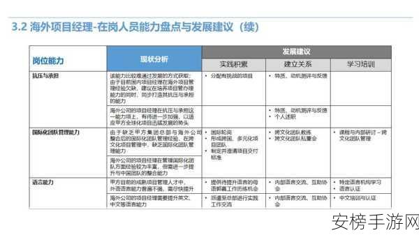 久产久人力与普通人力对比：长期员工与新进人员效能分析