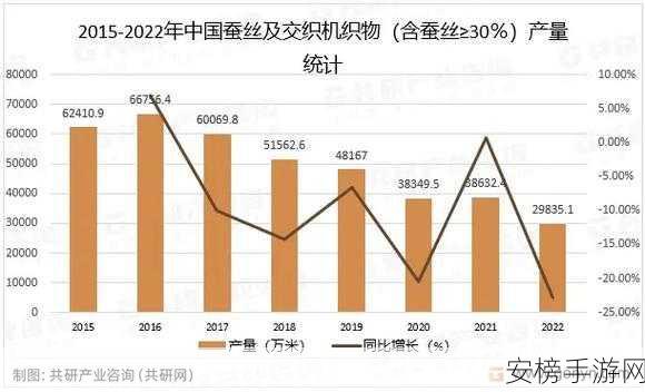 蚕丝价格多少一斤2023：2023年蚕丝最新市场报价详解