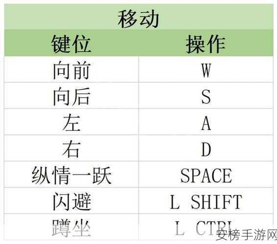 探秘原子之心，武器制作配方全解析