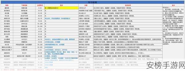 峨眉崛起！剑侠世界2手游峨眉门派深度攻略与竞技秘籍