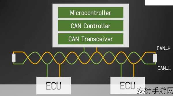 canopen最新版本：CANopen技术最新发展概览