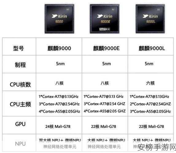 麒麟9000e 9000s对比：麒麟9000e与9000s性能规格全面对照