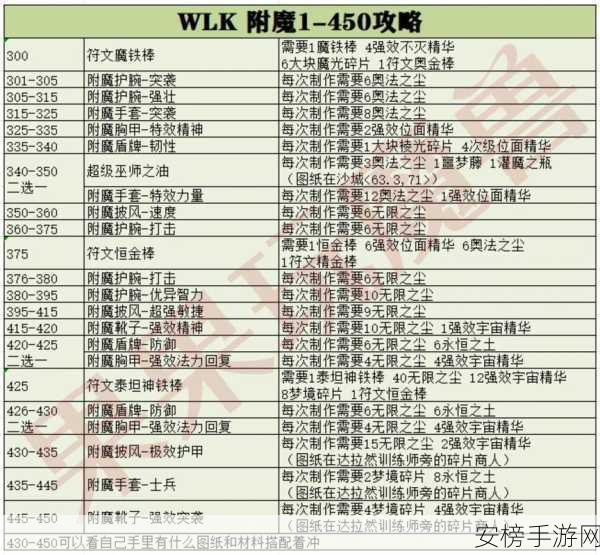 11.0附魔：附魔11.0：升级之旅