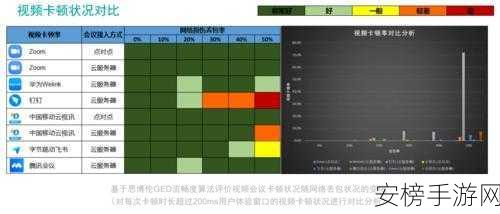 日本Zoom与国产Zoom对比：国产视频会议软件与Zoom功能对比分析