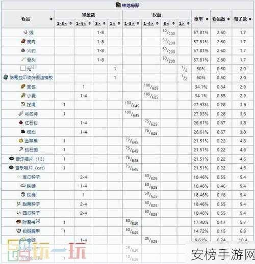 我的世界生存技巧：生存指南：我的世界冒险攻略