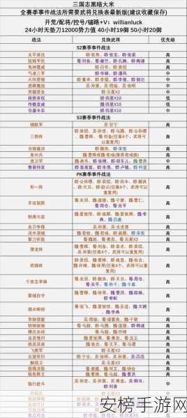 三国志13最强战法：三国志13无敌战术精选