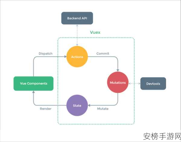 jealousVue成熟的老片：Vue框架深度解析：经典实践全揭秘