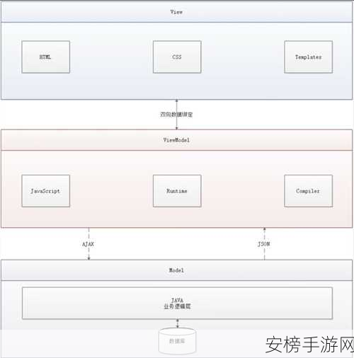 jealousVue成熟的老片：Vue框架深度解析：经典实践全揭秘