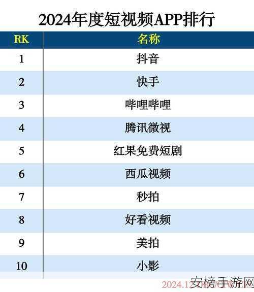 10款成品短视频app下载安装：热门短视频应用合集：精选10大平台免费下载