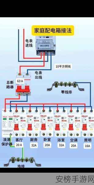 理论电线：电路基础知识