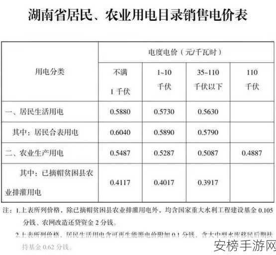 韩国三色电费2024免费不打码