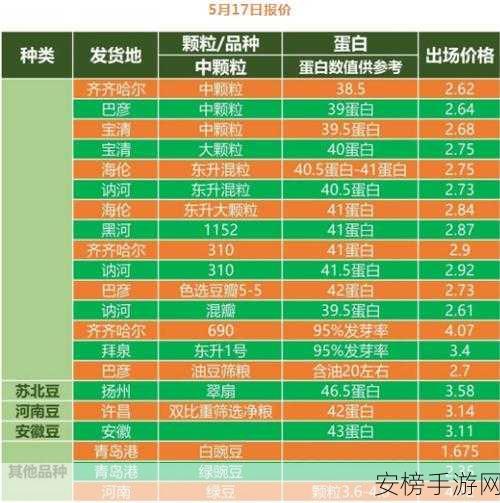 大豆行情网仙林：仙林大豆价格资讯平台