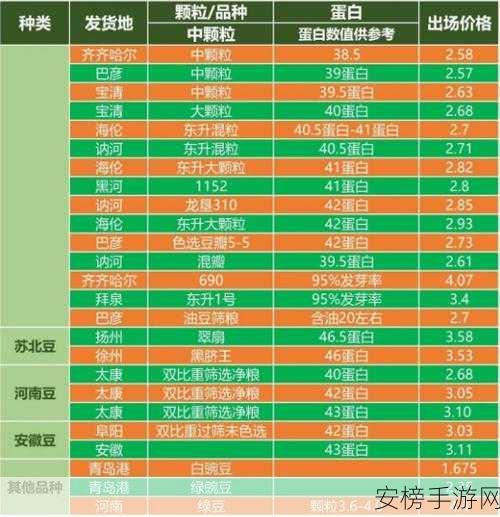 大豆行情网仙林：仙林大豆价格资讯平台