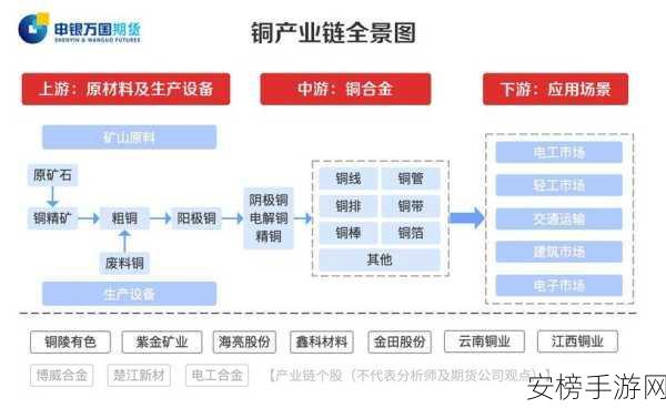 日韩无矿砖区转吗：日韩资源转运新选择