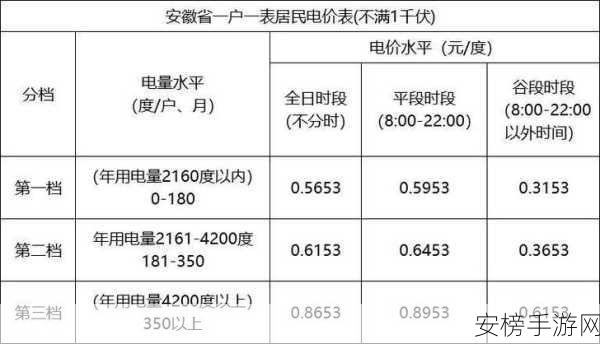 三色电费政策：电价分级管理新方案