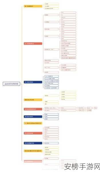 Javaparser JDT parser：Java 源码解析工具对比：JavaParser 与 Eclipse JDT