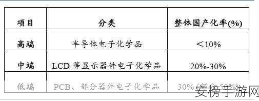 精产国品一二三产区区别在线观看：国产精品一二三产区分类详解