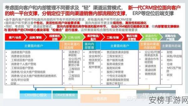 国内外免费看crm：开源CRM系统全攻略：零成本企业管理解决方案