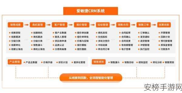 国内外免费看crm：开源CRM系统全攻略：零成本企业管理解决方案