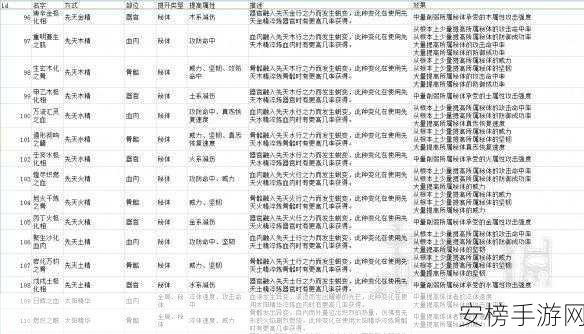 了不起的修仙模拟器体修词条大全：体修进阶宝典：修仙模拟器必备词条全攻略