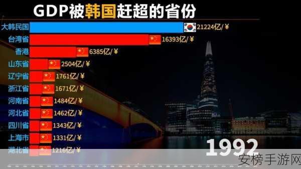 日本三线和韩国三线：亚洲两大经济体的次级城市