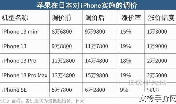 苹果日版价格：日本苹果售价