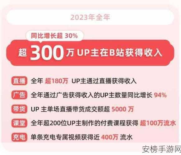 2023b站免费推广入口：2023哔哩哔哩流量获取渠道大全