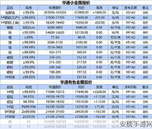 有色行情100款：有色金属市场精选100款