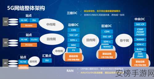 5g天天奭多人运站免费代码：5G网络多人共享站点免费接入方案