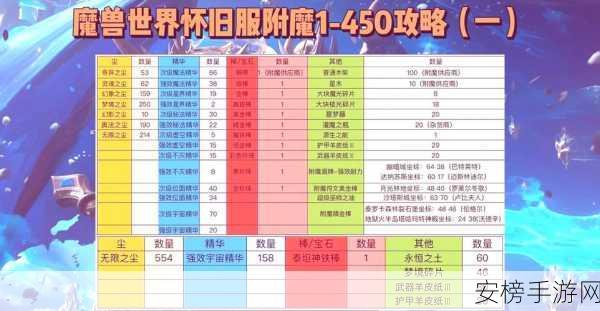 11.0附魔930敏捷：930敏捷 11.0版本附魔攻略