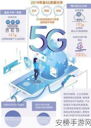 5g影视：5G视界