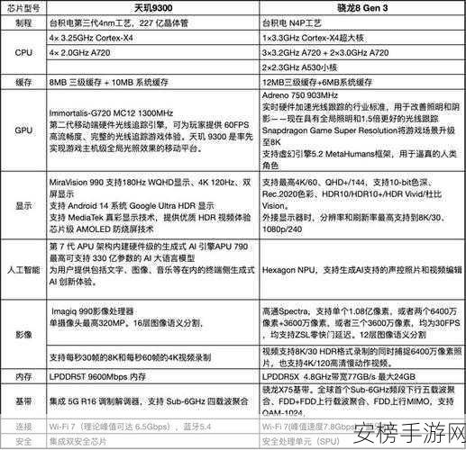 天玑9200和9300详细对比：天玑9200 VS 9300：两代旗舰芯片全方位评测