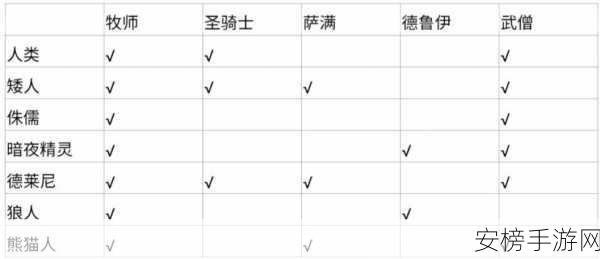 魔兽世界里什么职业操作简单：新手友好的魔兽世界职业选择指南