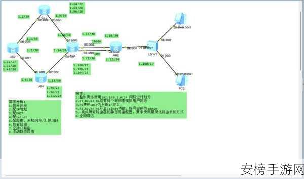 lubuntu最佳线路检测中1：Lubuntu网络线路优化测试 #1