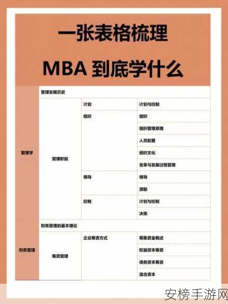 国精产品一码一码三mba：精选国产MBA课程精品集锦