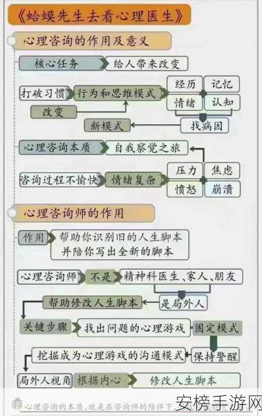 心理学师生关系理论：心理咨询中的师徒互动模式