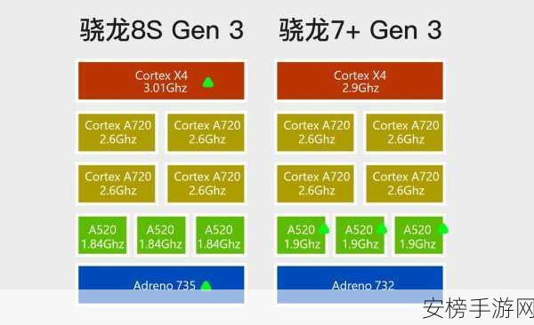 华为骁龙7gen1平板怎么样：华为骁龙7 Gen 1平板体验全面解析