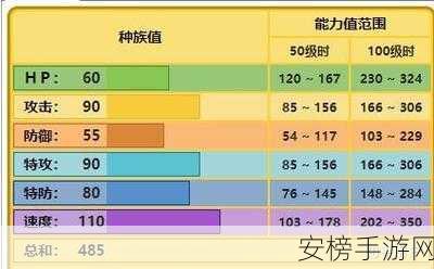 宝可梦大探险，雷丘培养价值与超强技能解析