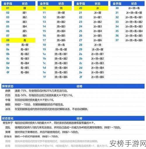 3ds欧米伽红宝石金手指：3DS欧米伽红宝石作弊码大全