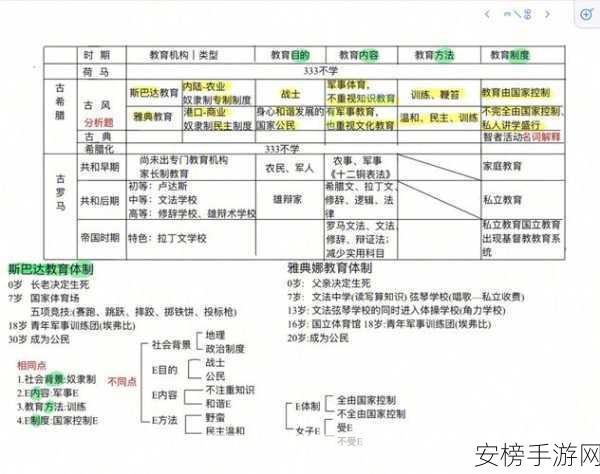 斯巴达开车时间整理：斯巴达驾驶时刻表